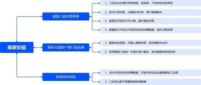 抖音团购商家怎么入驻