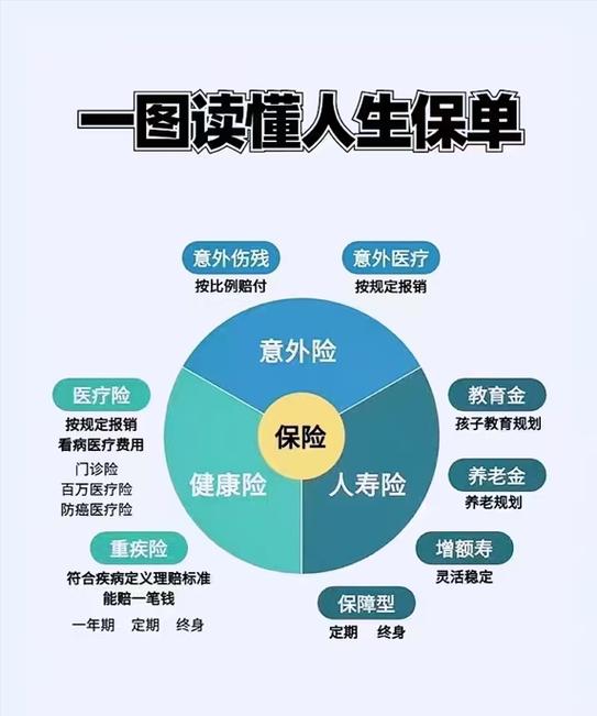 人生处处有风险