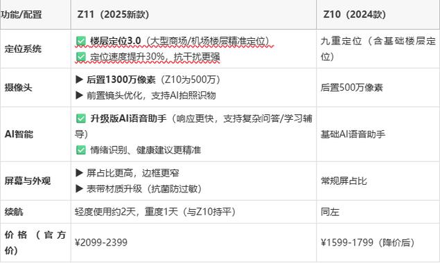 小天才z11配置参数表
