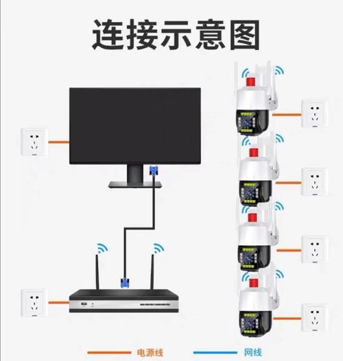 连接家用摄像头的步骤