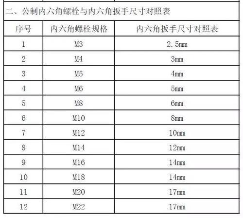 螺母对应的扳手型号