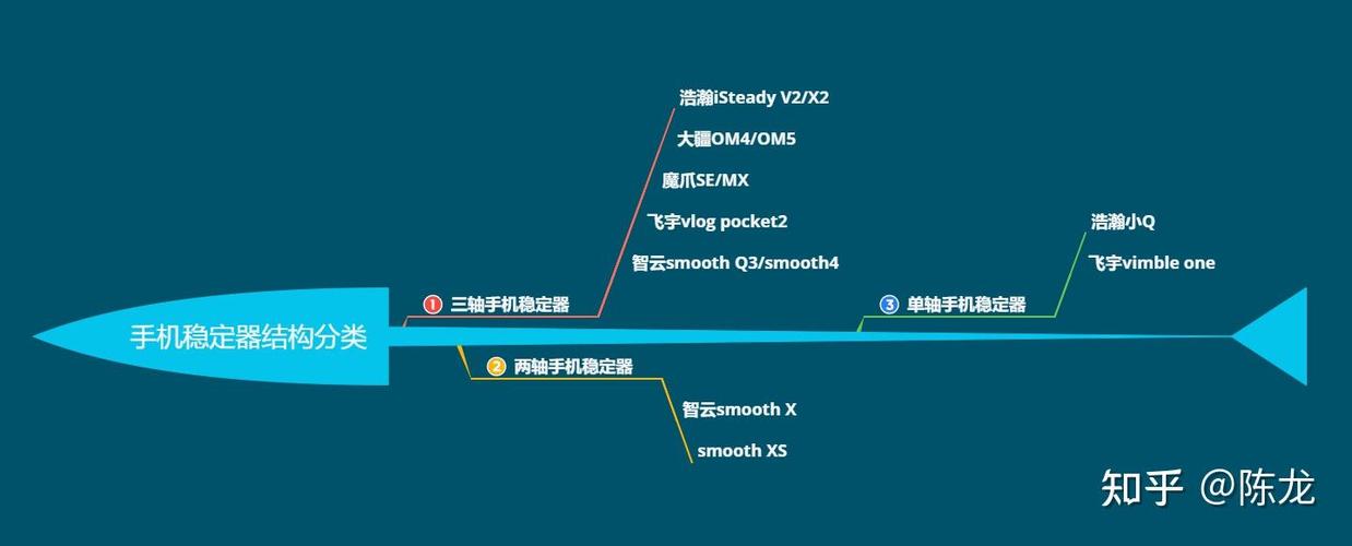 大疆pocket1详细说明书