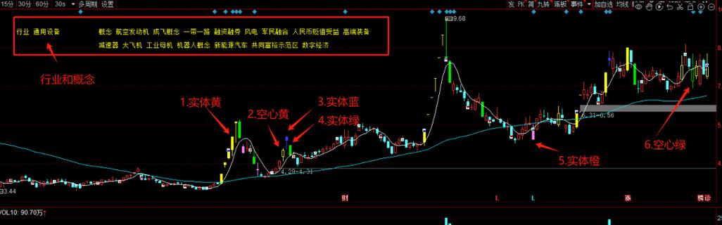 同花顺k线颜色设置步骤详解