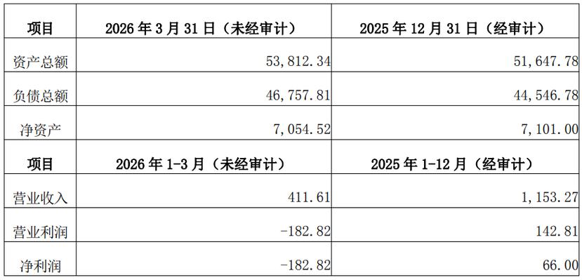 10%的股份可以分多少钱