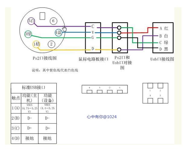 鼠标线的焊接方法