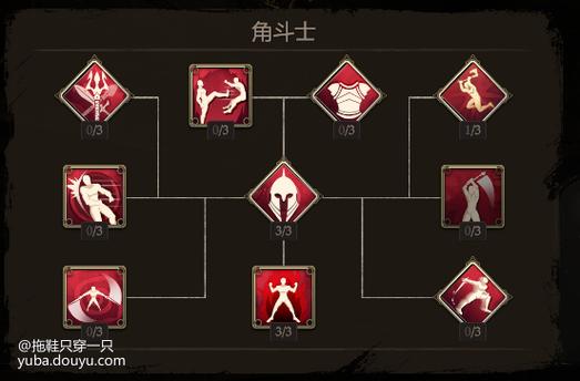 斗士双持斗士的优缺点