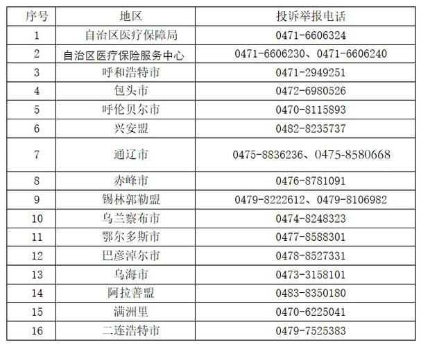 不定点可以用医保吗