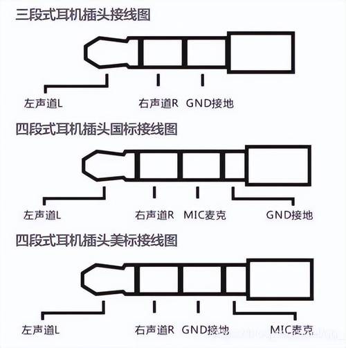 3.5mm音频接口