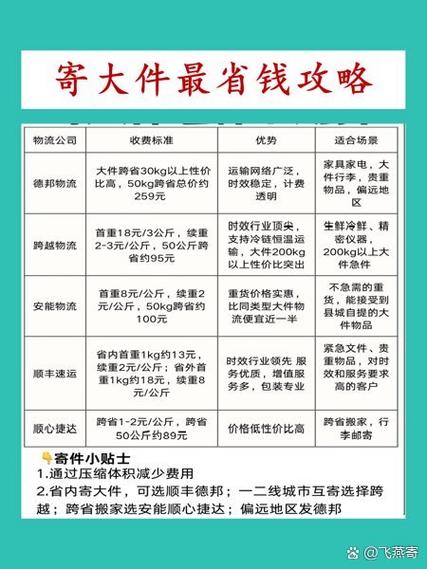 哪家快递便宜最省钱