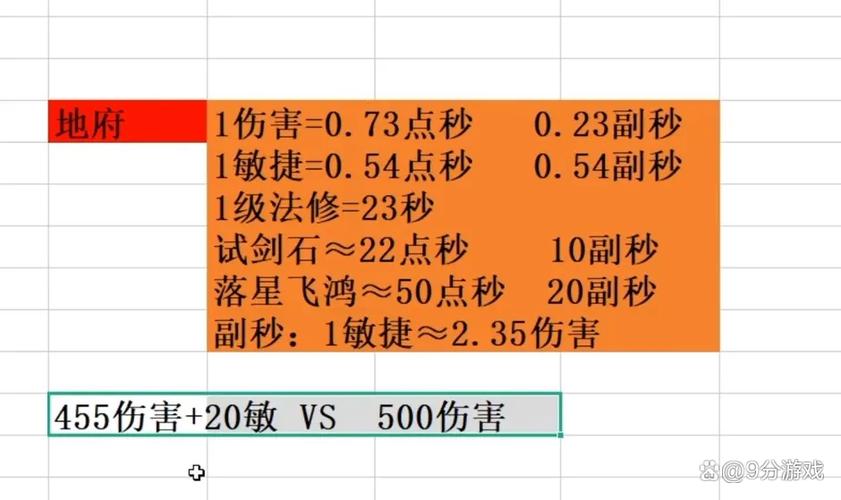 梦幻西游固伤变敏捷卡有用吗