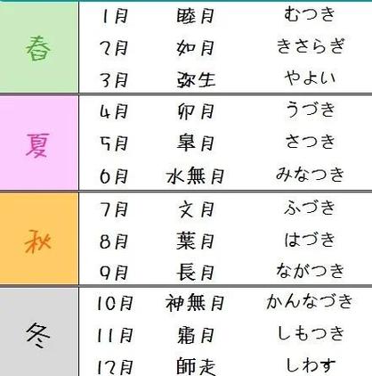 暖的67个雅称