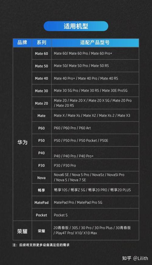 mate60参数配置