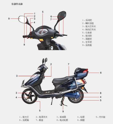 电动车各个部位名称图解