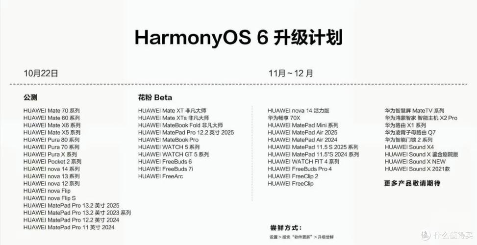 鸿蒙6.0最建议不升级的机型