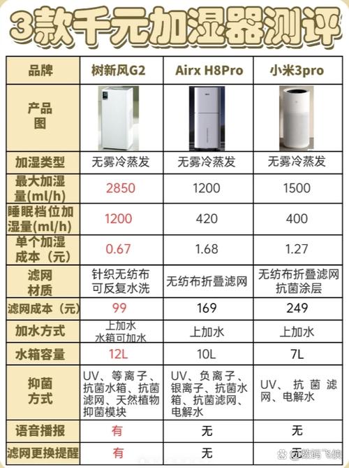 树新风pro不加湿模式