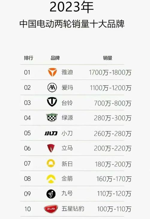 十大名牌电动车排行榜
