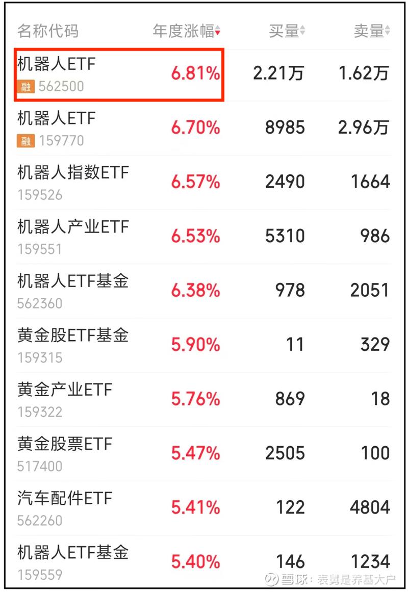 科技etf哪个最好