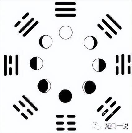 天文地理阴阳八卦