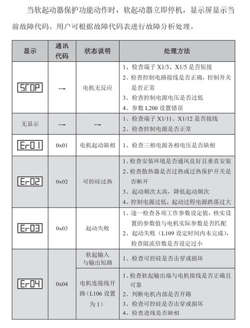软启动器常见十大故障
