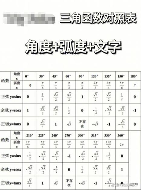 cot三角函数计算器