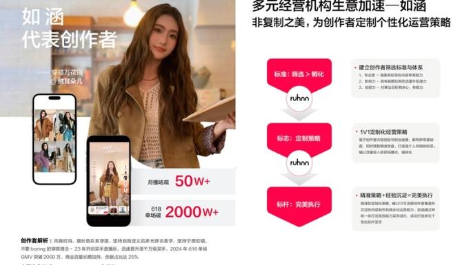 小红书mcn机构