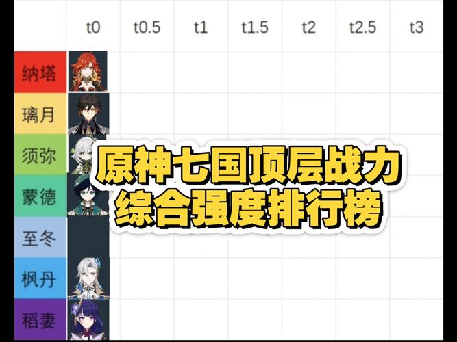 原神七国实力排名