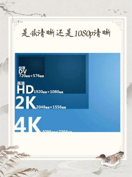 剪映导出1080p还是4k好