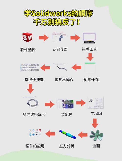 solidworks视频教程从零开始