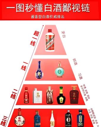 茅台酒的档次划分等级