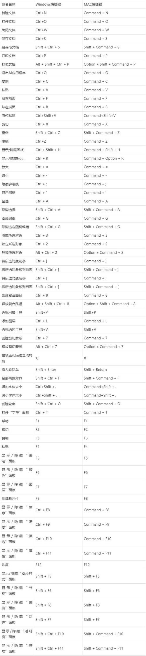 ai软件快捷键