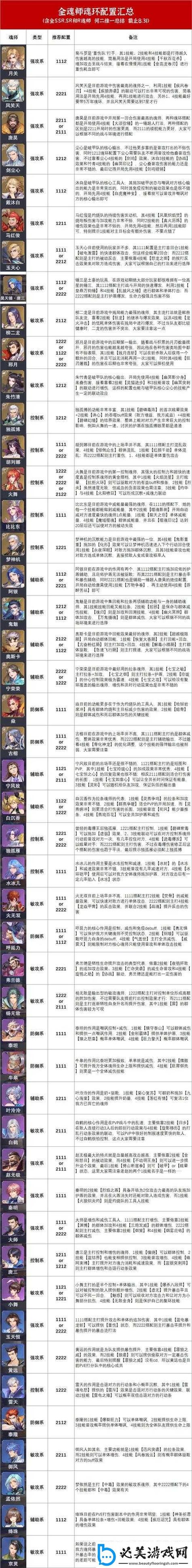 斗罗大陆魂力等级划分