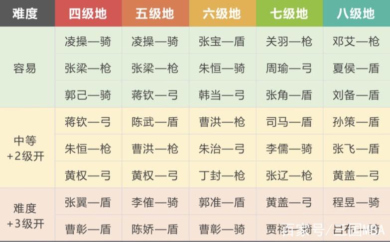 qq三国过关副本等级限制