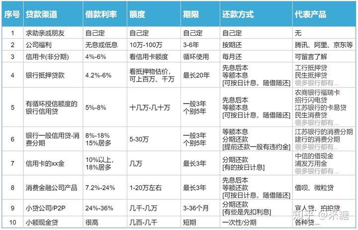 微信上借钱会影响银行贷款吗