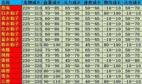 问道手游属性强化技巧