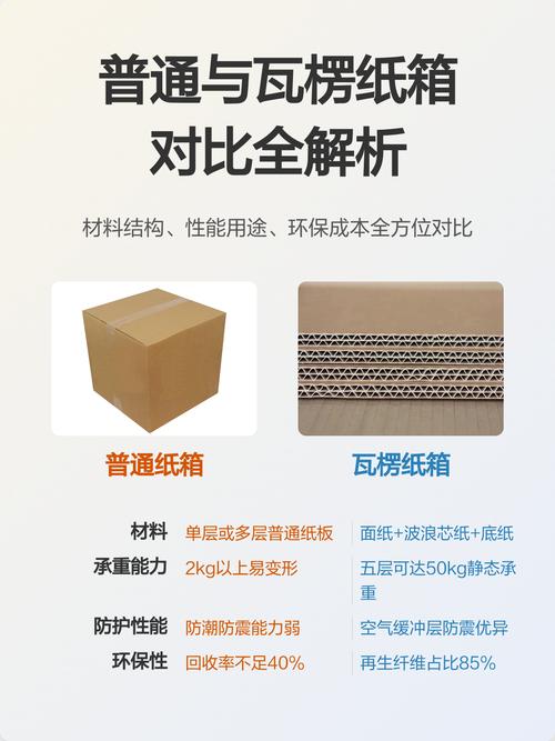 瓦楞纸箱和普通纸箱区别
