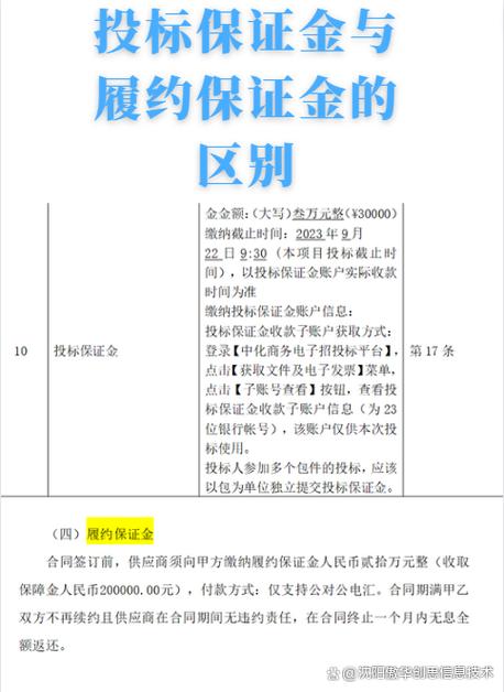 1688履约保证金和自缴保证金区别