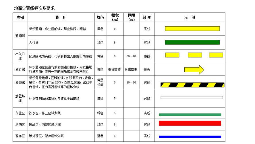 车间门口地面划线标准