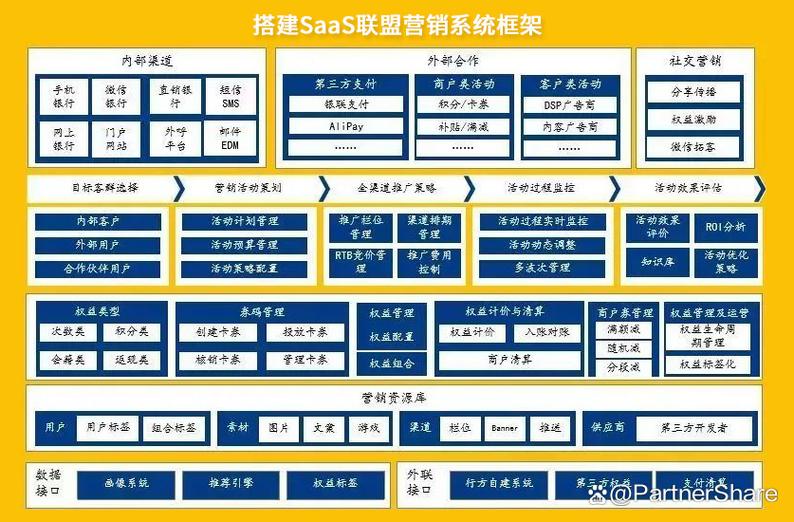saas平台搭建