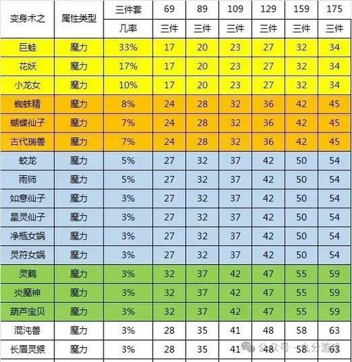 梦幻西游109魔力套
