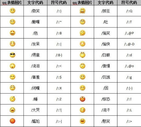 微信表情符号