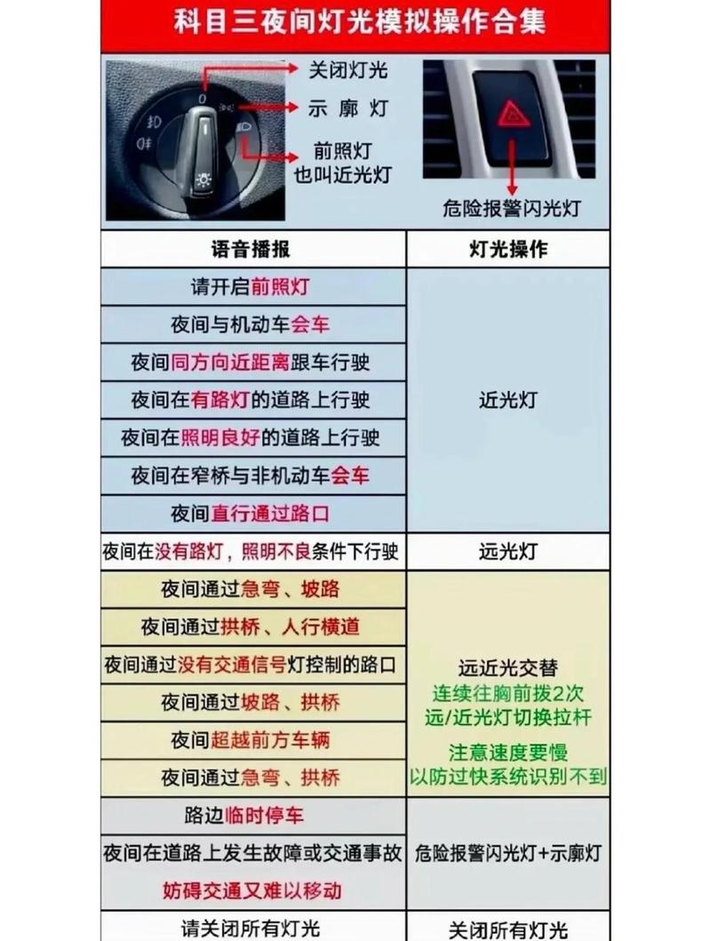 大灯左右调节口诀