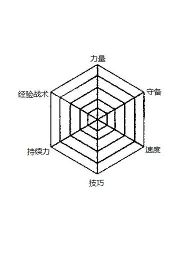 人物六维属性有哪些