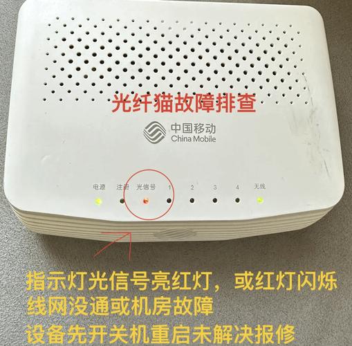 天翼路由器光纤闪红灯
