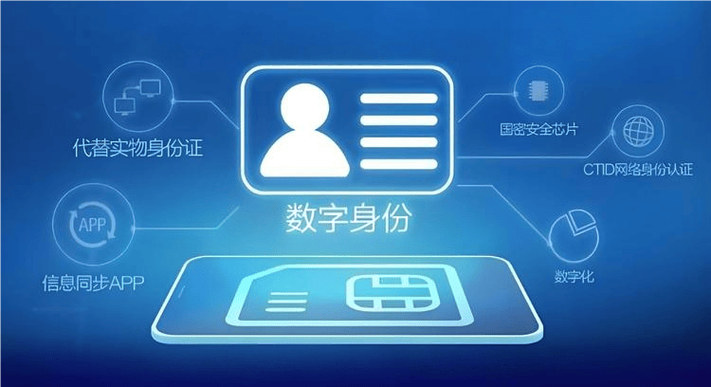 如何用手机扫描身份证