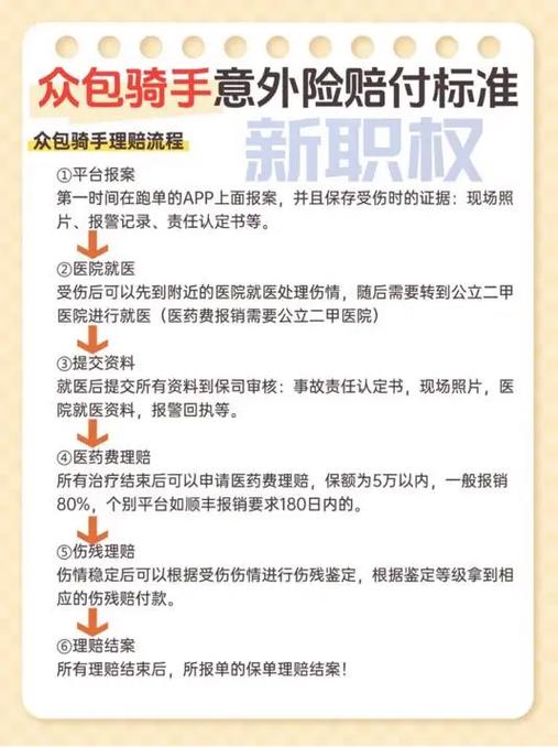 骑手新职伤一般多久赔偿