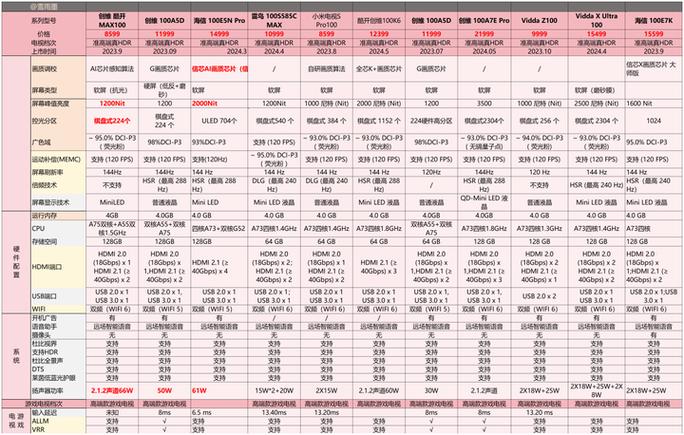 100寸电视价格表大全