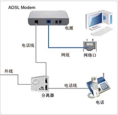 中国联通电话宽带