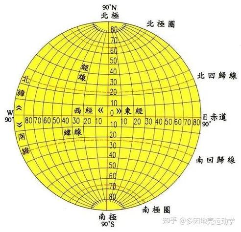 如何看经纬度确定位置