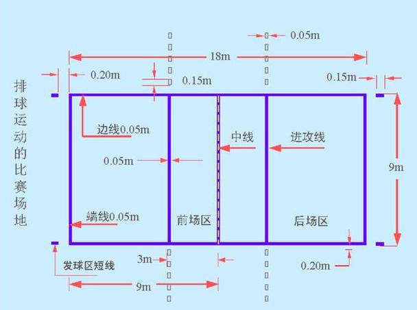 气排球场尺寸标准尺寸
