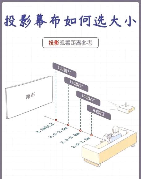 100寸电视机离地多少高合适